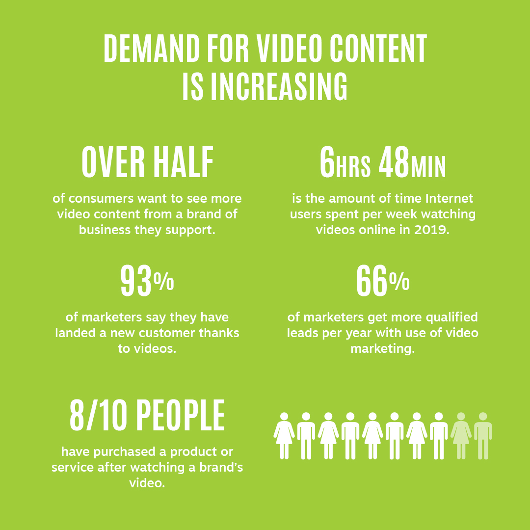 Are Consumers Embracing Video-First, Click-to-Connect Solutions As Part ...