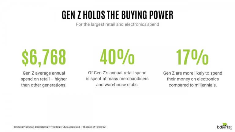 Buyers Of The Future: Exploring Baby Boomers, Millennials, Gen Z And ...